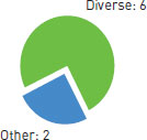 (PIE CHART)